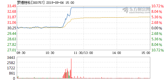 羅博特科未來千億市值牛股，潛力與前景展望，羅博特科，未來千億市值牛股潛力與前景展望