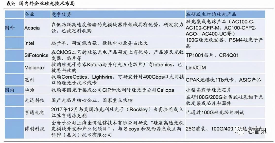 新易盛收購光芯片公司，重塑行業(yè)格局的戰(zhàn)略布局，新易盛收購光芯片公司，戰(zhàn)略布局重塑行業(yè)格局