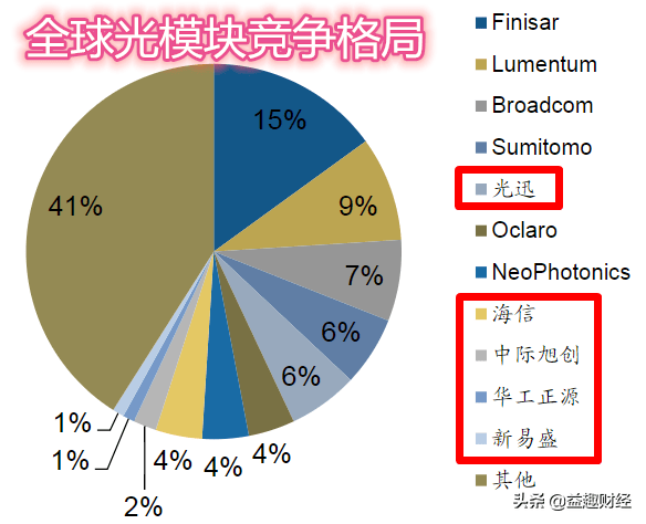 新易盛未來估值預測，探索數(shù)字時代的無限潛力，新易盛未來估值預測，數(shù)字時代的無限潛力探索