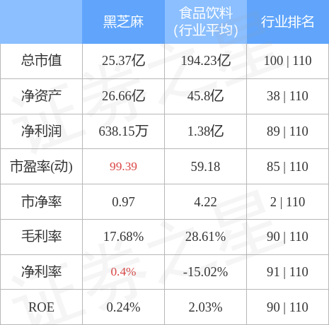 黑芝麻今日行情實時查詢，市場走勢與未來展望，黑芝麻行情實時更新，市場走勢分析與未來展望