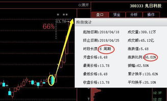 兆日科技遭遇下跌寒流，深度剖析其背后的原因與未來展望，兆日科技下跌背后的原因深度剖析及未來展望