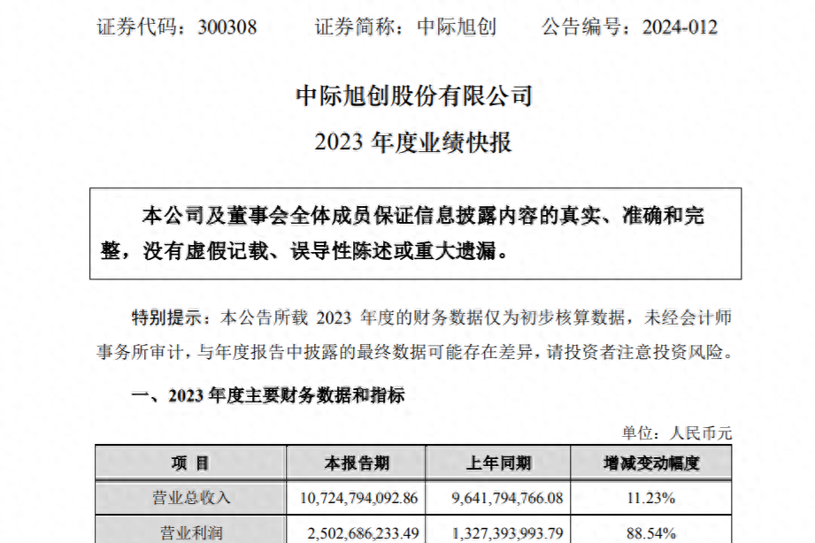 新易盛與中際旭創(chuàng)，誰更勝一籌？，新易盛與中際旭創(chuàng)，誰的技術更勝一籌？