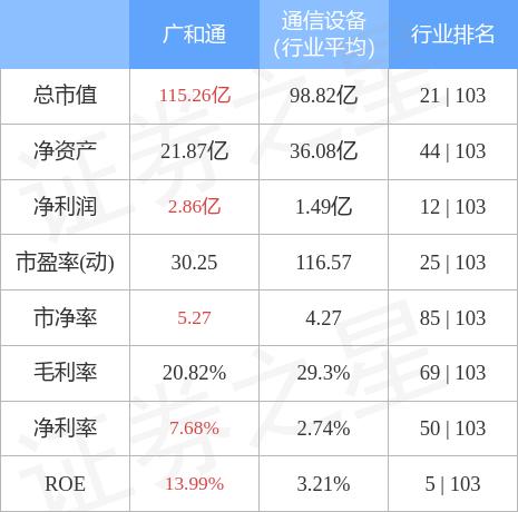 廣和通的行業(yè)地位，引領通信行業(yè)的翹楚，廣和通行業(yè)翹楚地位引領通信行業(yè)發(fā)展