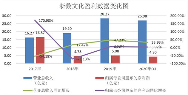 浙數(shù)文化重組傳聞，數(shù)字文化產(chǎn)業(yè)的未來(lái)布局與戰(zhàn)略轉(zhuǎn)型，浙數(shù)文化重組傳聞背后的數(shù)字文化產(chǎn)業(yè)未來(lái)布局與戰(zhàn)略轉(zhuǎn)型策略