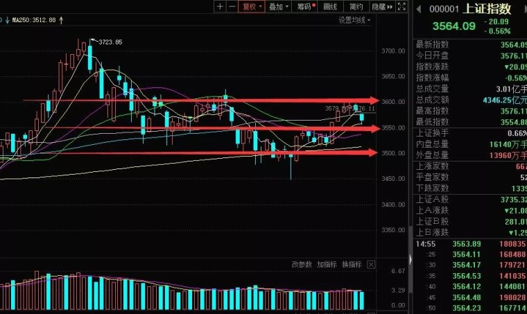 上證綜合指數(shù)下跌2.71%，市場波動背后的原因與應(yīng)對策略，市場波動揭秘，上證綜合指數(shù)下跌背后的原因及應(yīng)對策略