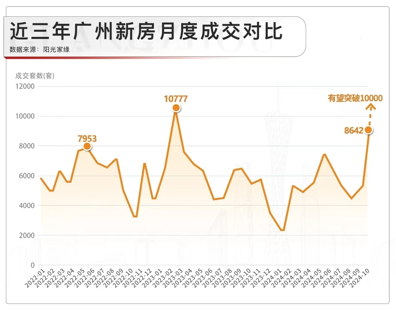 廣州樓市最新走勢分析，廣州樓市最新動(dòng)態(tài)及走勢分析