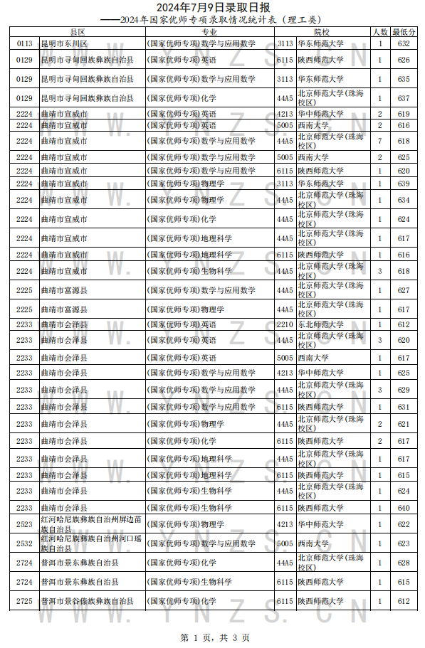 新澳門2024歷史開獎記錄查詢表，深度分析與研究，新澳門2024歷史開獎記錄查詢表，深度分析與研究綜述