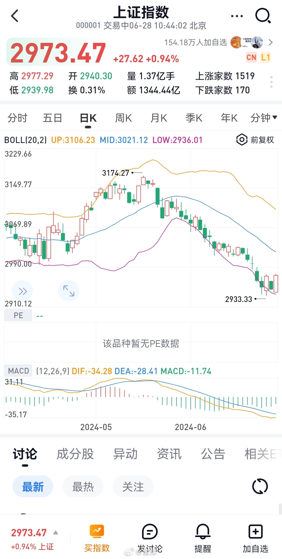 上證指數(shù)漲1%新，股市繁榮背后的推動(dòng)力與策略洞察，股市繁榮背后的推動(dòng)力解析，上證指數(shù)漲勢(shì)背后的策略洞察與推動(dòng)力探究