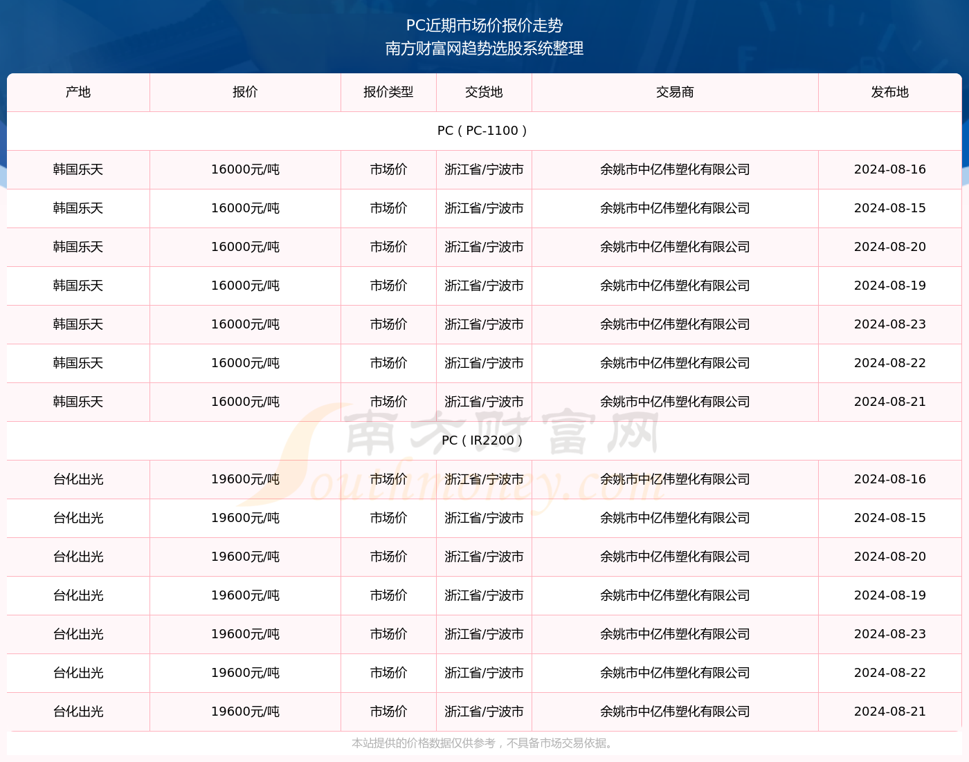 新澳門開獎號碼2024年開獎記錄查詢——探索彩票數(shù)據(jù)的奧秘，探索彩票奧秘，新澳門開獎號碼記錄查詢 2024年開獎實(shí)錄