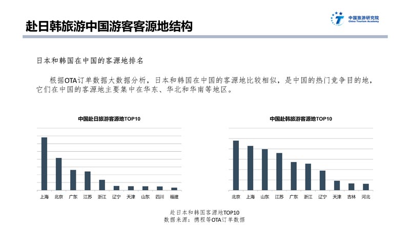 韓國(guó)游客對(duì)中國(guó)旅游的評(píng)價(jià)，深度體驗(yàn)與獨(dú)特視角，韓國(guó)游客深度體驗(yàn)中國(guó)旅游的獨(dú)特視角與評(píng)價(jià)