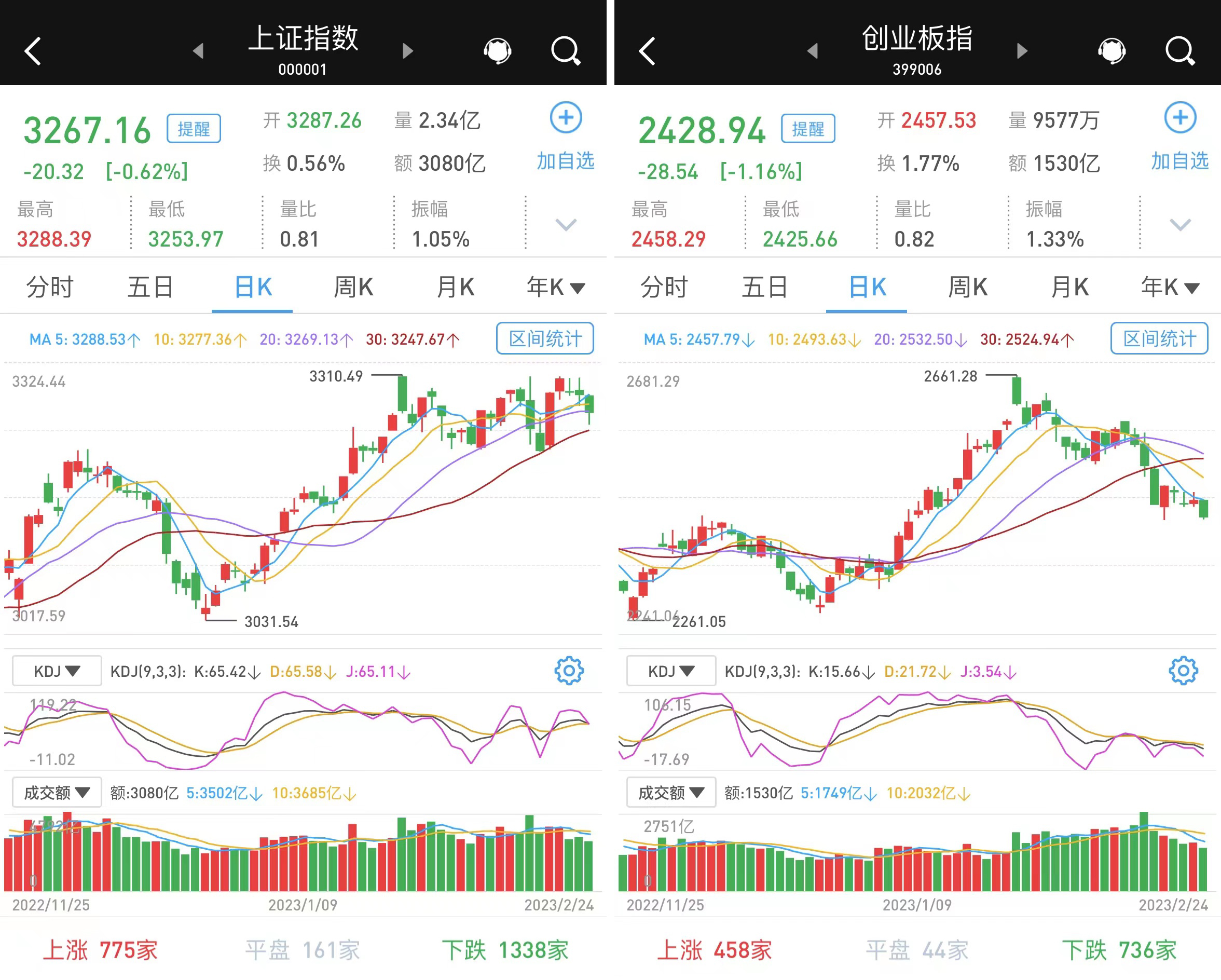 上證指數(shù)漲勢(shì)穩(wěn)健，漲幅達(dá)0.44%，市場(chǎng)信心持續(xù)增強(qiáng)，上證指數(shù)漲勢(shì)穩(wěn)健，漲幅達(dá)0.44%，提振市場(chǎng)信心