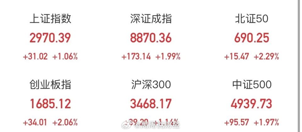 新指數(shù)收盤上漲0.06%，市場走勢分析與預(yù)測，新指數(shù)收盤微漲0.06%，市場走勢深度分析與預(yù)測