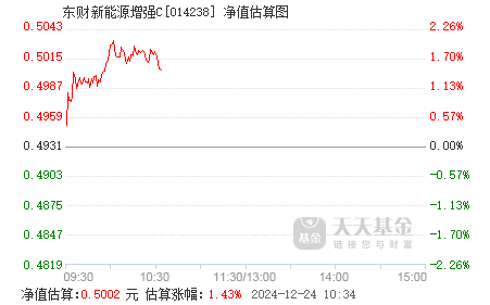 東財新能源指數增強A凈值上漲，趨勢與前景分析，東財新能源指數增強A凈值上漲，趨勢分析與前景展望