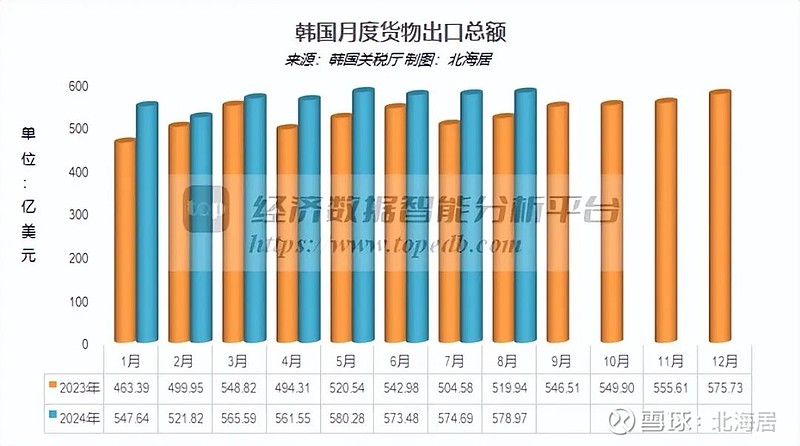 韓國出口增速不及預期，新的挑戰(zhàn)與機遇，韓國出口面臨挑戰(zhàn)與機遇，增速不及預期的新局面