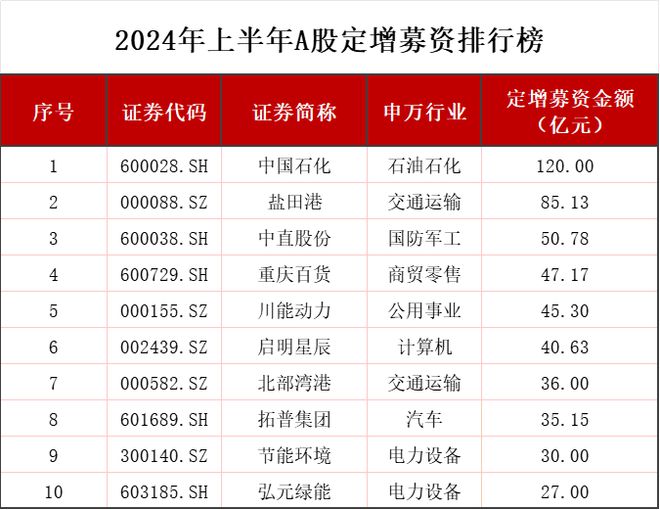 五家公司重組定增募資，策略、影響及前景展望，五公司重組定增募資，策略、影響與未來(lái)展望