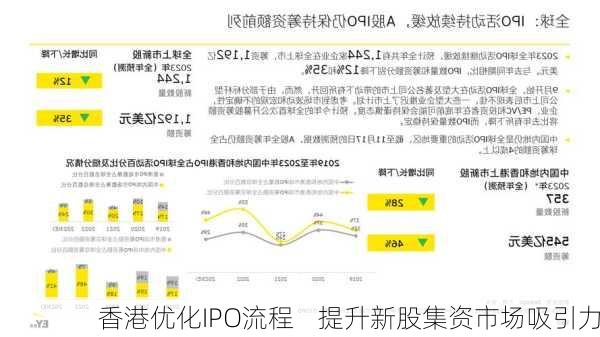 香港IPO集資額攀升新高峰，市場繁榮背后的驅動力分析，香港IPO市場繁榮背后的驅動力解析，集資額攀升至新高峰