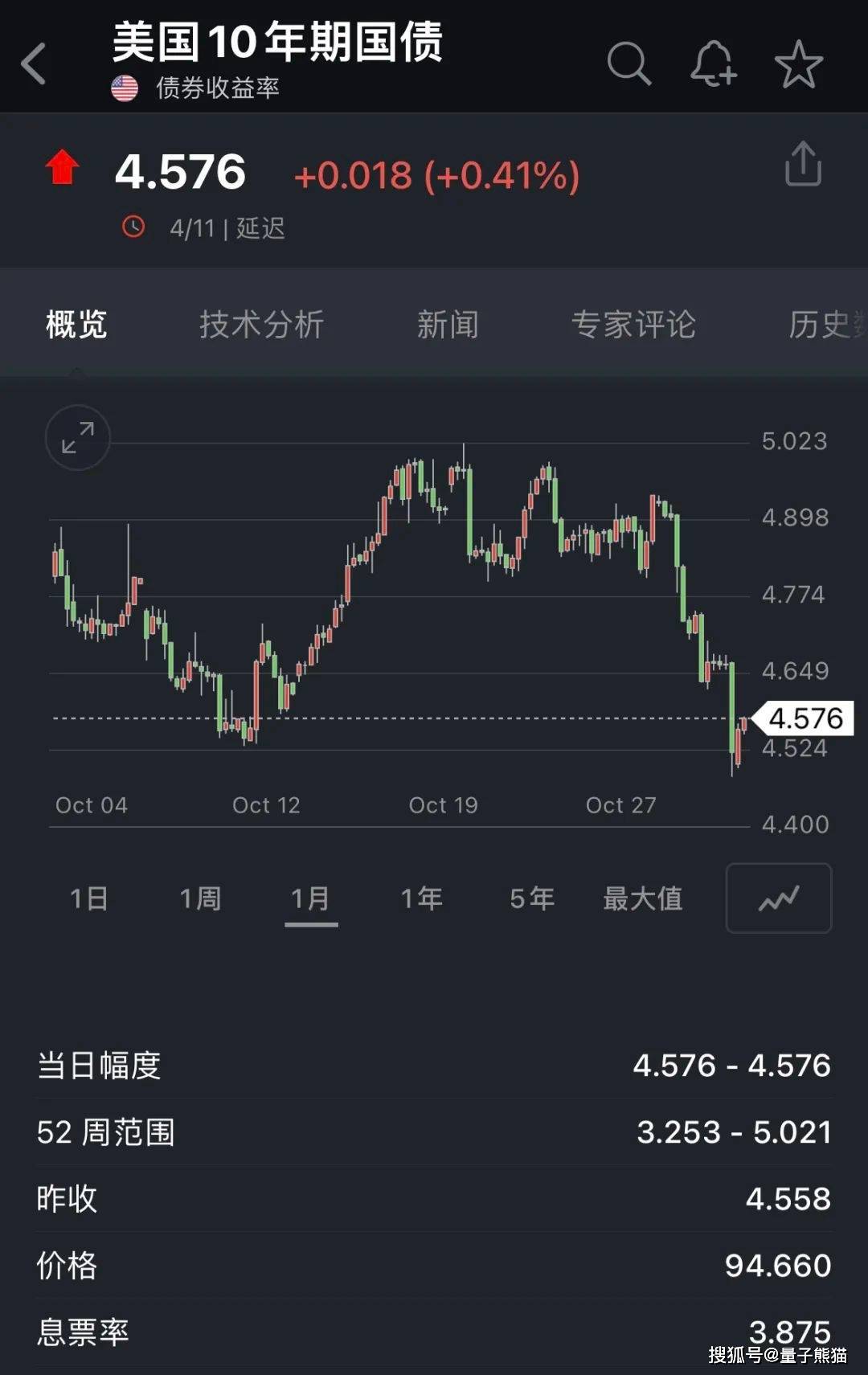 美債收益率跌超5.7基點新動向分析，美債收益率跌超5.7基點背后的新動向分析