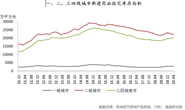 三四線城市豪宅盈利潛力分析，三四線城市豪宅盈利潛力探究