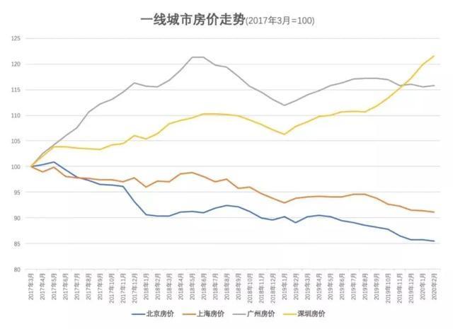 一線城市地價(jià)與房?jī)r(jià)比超0.56的影響，一線城市地價(jià)與房?jī)r(jià)比例超過0.56的影響分析