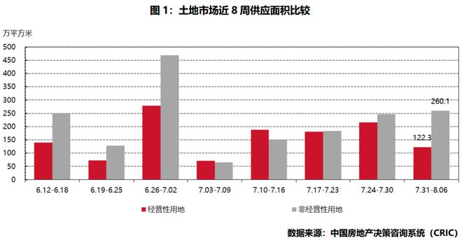 重點城市2023年土地成交情況概覽，2023年重點城市土地成交概覽，市場走勢與交易動態(tài)分析