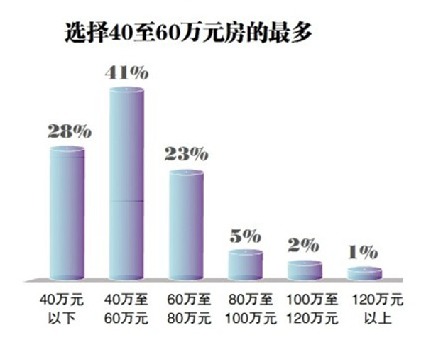 得房率破百的背后，樓市新常態(tài)下的挑戰(zhàn)與機(jī)遇，得房率破百背后的樓市新常態(tài)，挑戰(zhàn)與機(jī)遇并存