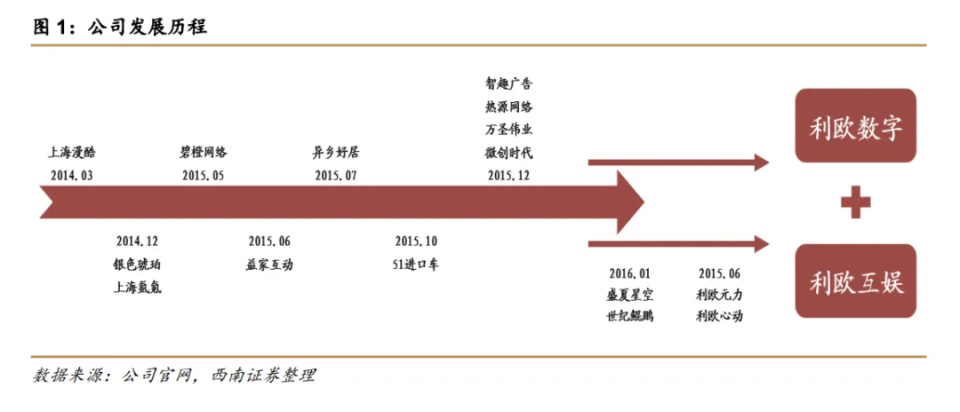 中國(guó)對(duì)外投資向新興產(chǎn)業(yè)轉(zhuǎn)移的新趨勢(shì)，中國(guó)對(duì)外投資向新興產(chǎn)業(yè)轉(zhuǎn)移的新趨勢(shì)分析