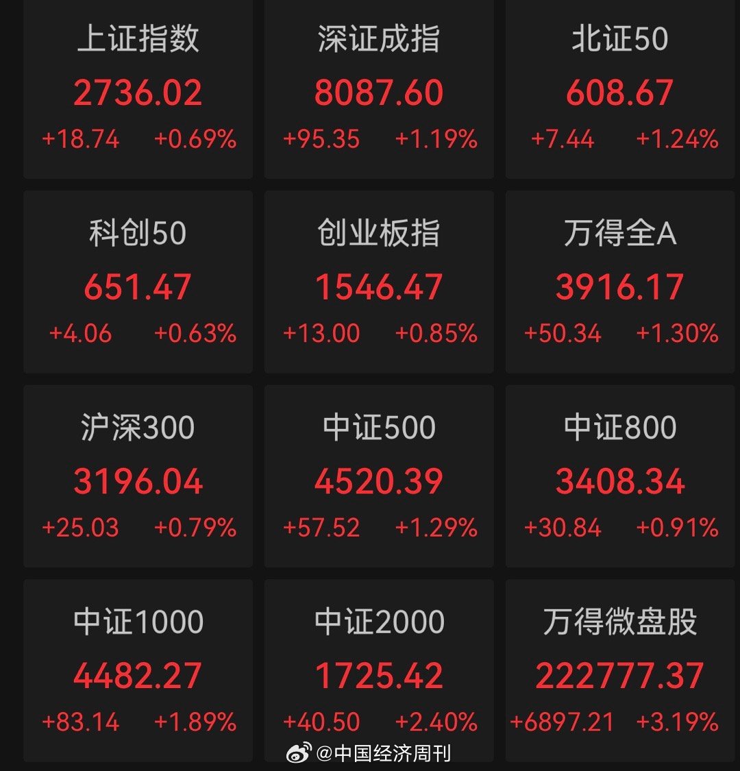 上證指數(shù)收盤上漲0.07%，市場走勢分析與展望，上證指數(shù)微漲0.07%，市場走勢深度分析與展望