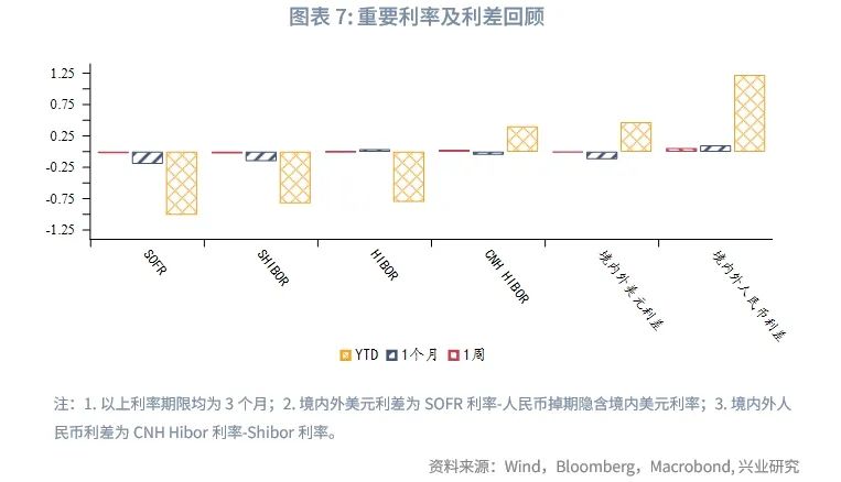 熱點(diǎn) 第7頁