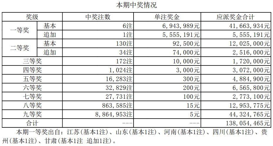 澳門新開獎(jiǎng)結(jié)果2024年開獎(jiǎng)記錄深度解析，澳門新開獎(jiǎng)結(jié)果深度解析，揭秘2024年開獎(jiǎng)記錄