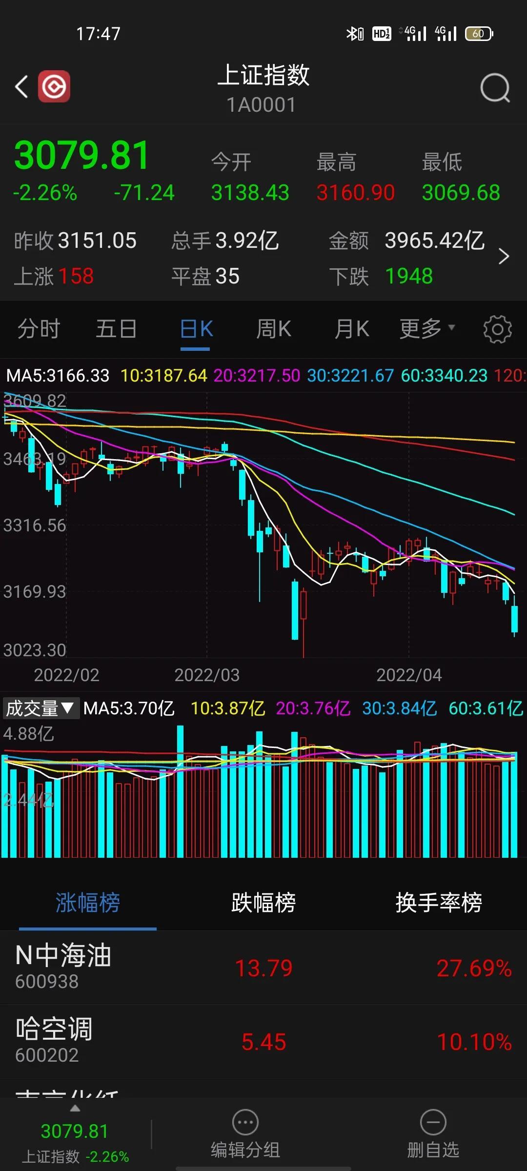 上證指數(shù)微跌0.01%，市場新動向解析，上證指數(shù)微跌背后的市場新動向解析