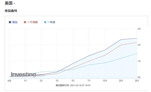 美債收益率觸頂回落熱的深度解析，美債收益率觸頂回落現(xiàn)象深度解析