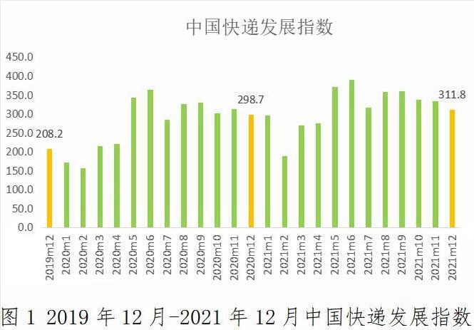 韓國進(jìn)口貿(mào)易在年末展現(xiàn)強(qiáng)勁增長勢頭，12月進(jìn)口數(shù)據(jù)同比增長熱持續(xù)至第20天，韓國年末進(jìn)口貿(mào)易強(qiáng)勁增長，連續(xù)20天進(jìn)口數(shù)據(jù)持續(xù)上升