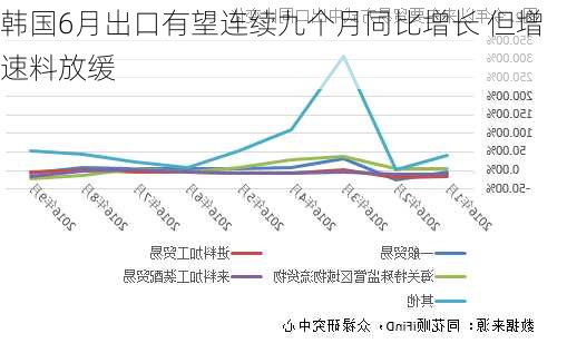 韓國進(jìn)口銷售額在九月的顯著增長，趨勢、原因及展望，韓國進(jìn)口銷售額九月顯著增長，趨勢、原因及未來展望