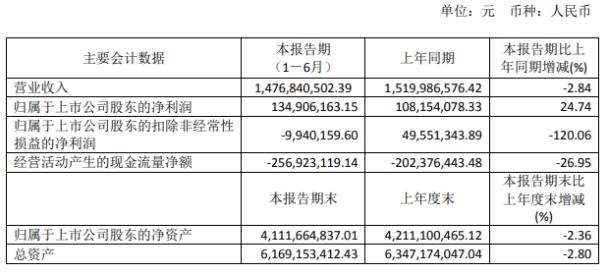 浙大網(wǎng)新股價(jià)上漲2.99%，市場(chǎng)反應(yīng)積極，浙大網(wǎng)新股價(jià)上漲2.99%，市場(chǎng)反應(yīng)熱烈積極