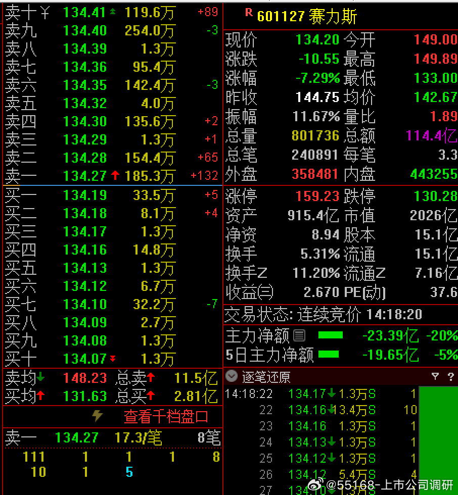 賽力斯股價(jià)近期顯著下跌的原因探究，賽力斯股價(jià)近期顯著下跌原因深度解析