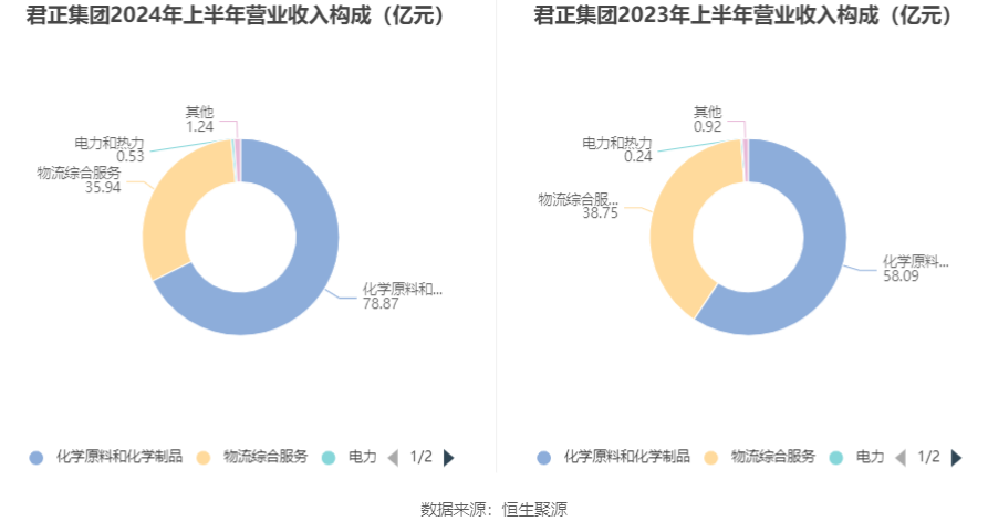 君正集團2024年分紅預案最新動態(tài)，君正集團2024年分紅預案最新動態(tài)公布