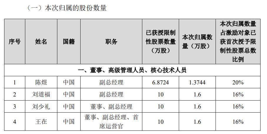 寒武紀(jì)股票，探索科技領(lǐng)域的潛力股，寒武紀(jì)股票，科技潛力股探索之旅