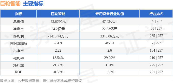 巨輪智能，12月4日漲停突破，智能科技的嶄新篇章，巨輪智能漲停突破，開啟智能科技嶄新篇章