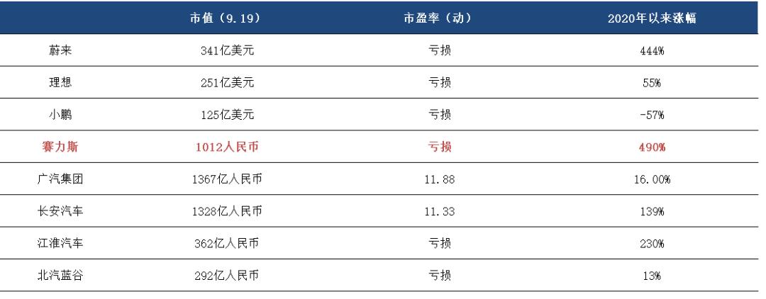 賽力斯估值多少合理一些，深度分析與展望，賽力斯合理估值深度分析與展望