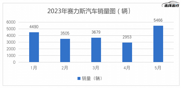 賽力斯未來的價格走勢分析，會跌到什么價格？，賽力斯未來價格走勢預(yù)測，可能跌至何種價位？