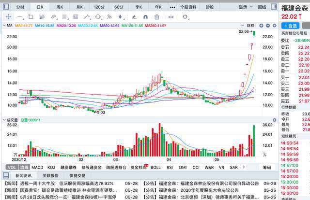 潤和軟件所屬板塊探究，潤和軟件所屬板塊深度解析