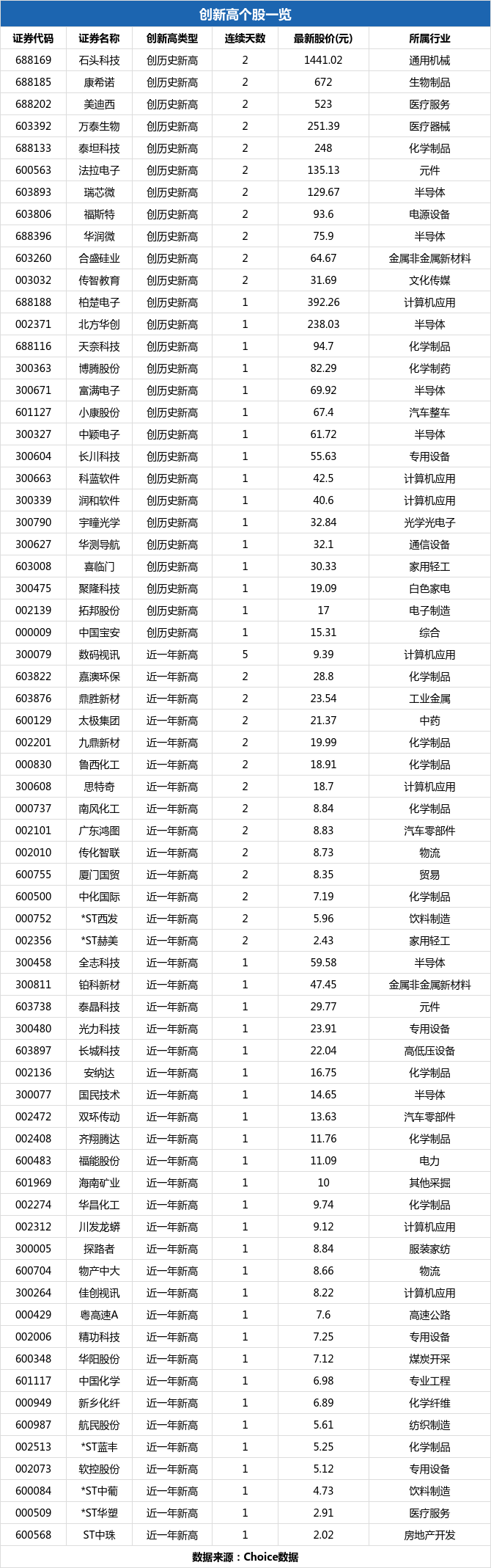 潤(rùn)和軟件歷史最高價(jià)，探索背后的故事與未來(lái)展望，潤(rùn)和軟件歷史最高價(jià)背后的故事與未來(lái)展望