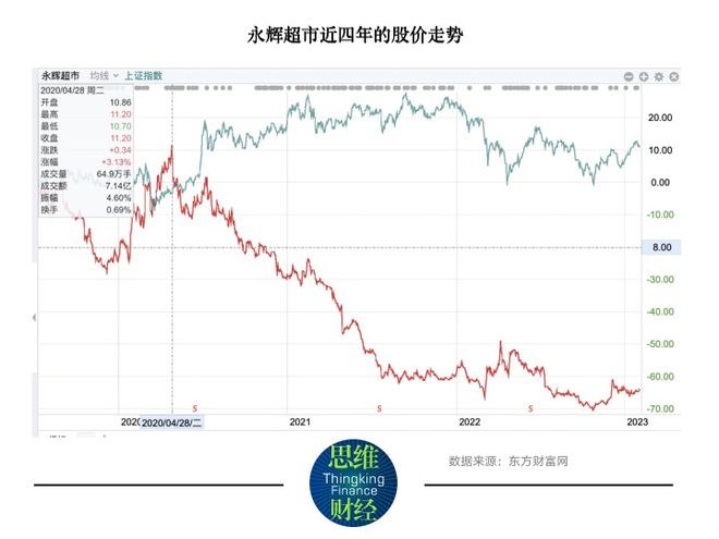 永輝超市下周一會漲嗎？——市場分析與預(yù)測，永輝超市股價下周一會上漲嗎？市場趨勢分析與預(yù)測。