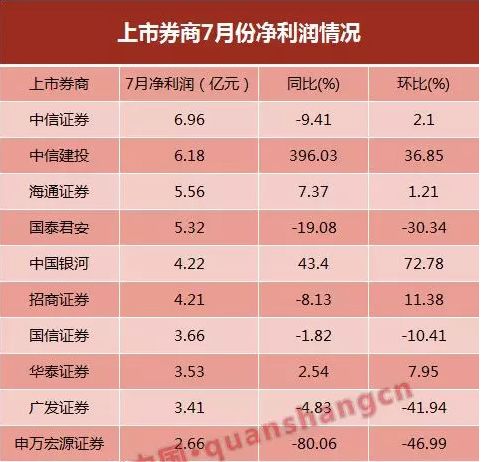 最新券商業(yè)績深度解析，最新券商業(yè)績深度剖析報告