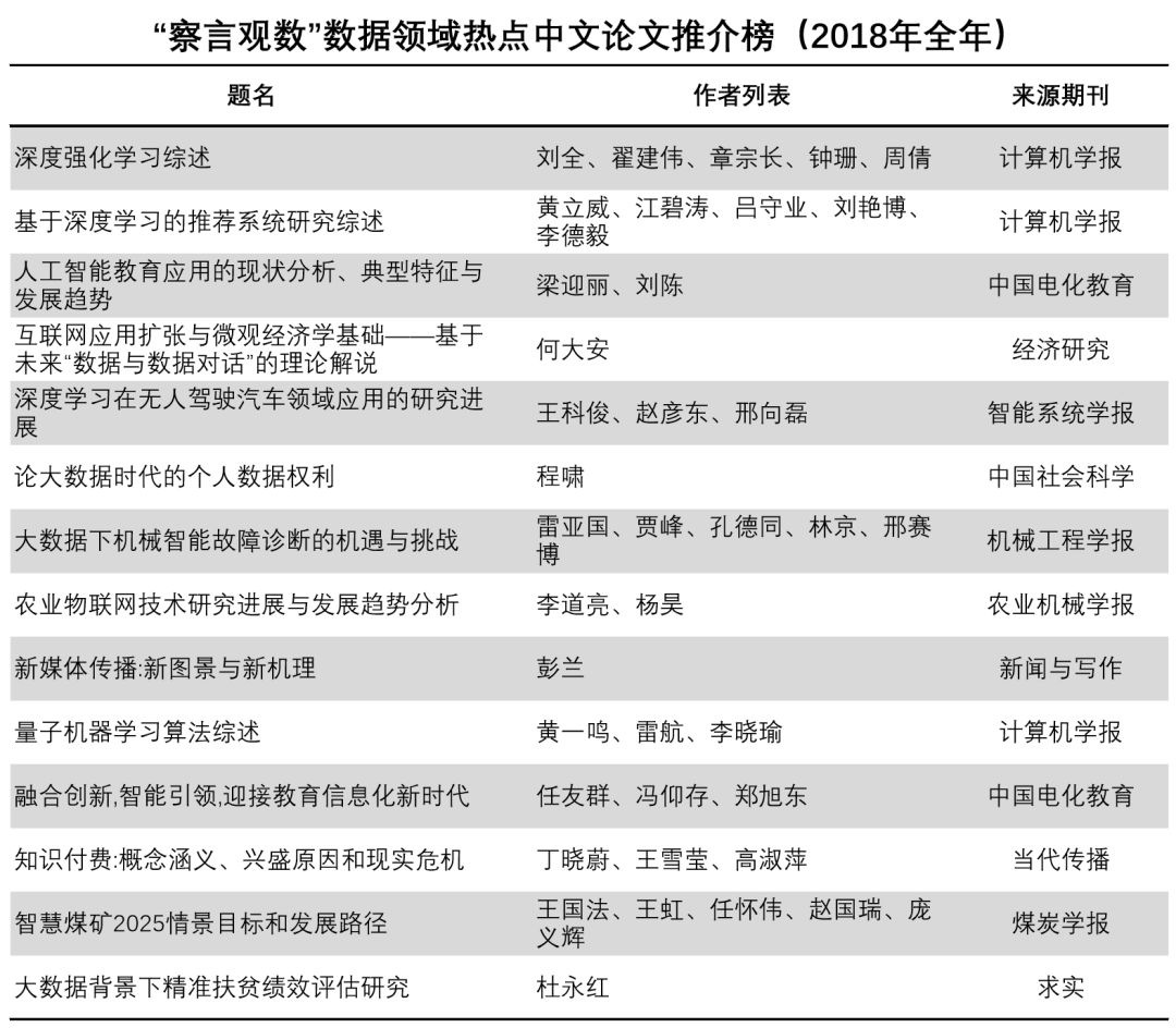 領域最新文獻概覽及其影響力，領域最新文獻概覽及其影響力分析