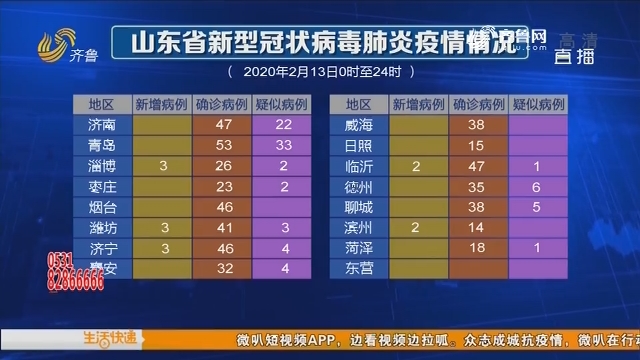 山東最新新冠肺炎疫情防控動(dòng)態(tài)分析，山東新冠肺炎疫情防控最新動(dòng)態(tài)分析