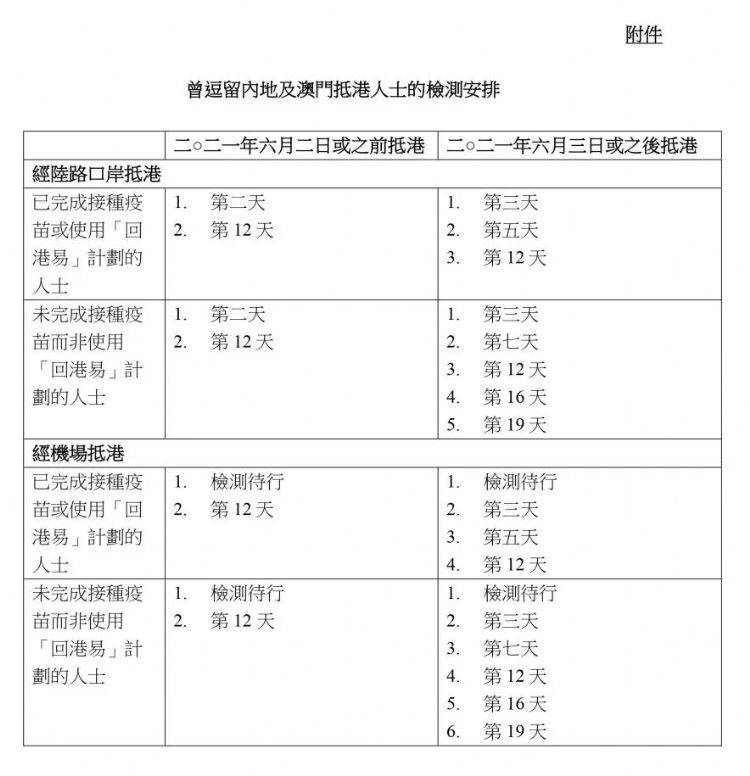 香港最新入港政策詳解，香港最新入境政策詳解