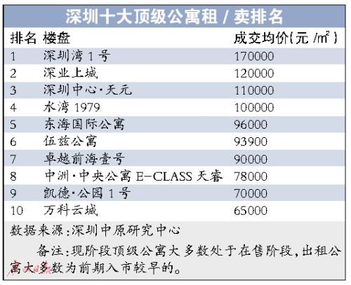 深圳公寓最新價(jià)格概覽，深圳公寓最新價(jià)格概覽，最新行情一覽無余