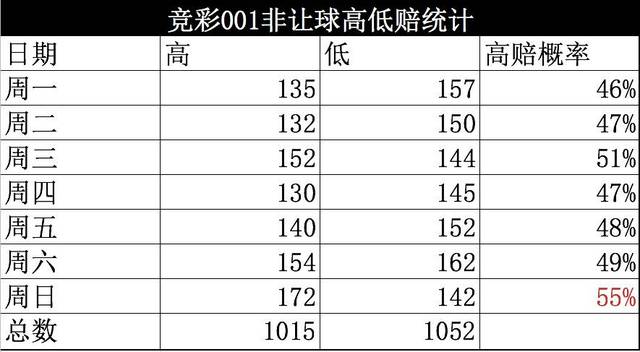 澳門6合生肖彩開獎時間,數(shù)據(jù)解析說明_Ultra37.916