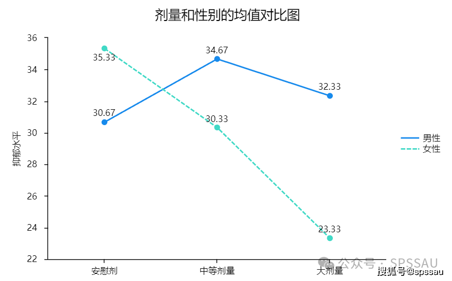 澳門單雙期期準,深度分析解析說明_M版67.278